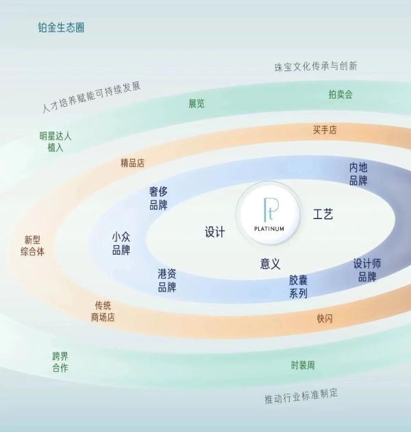 穿越周期 韧性增长 《2023铂金首饰洞察白皮书》揭示行业变革与未来机遇